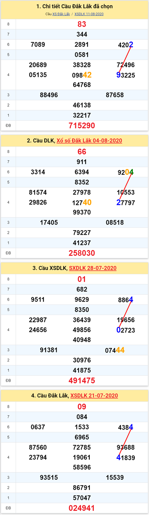 292 dlk 180820